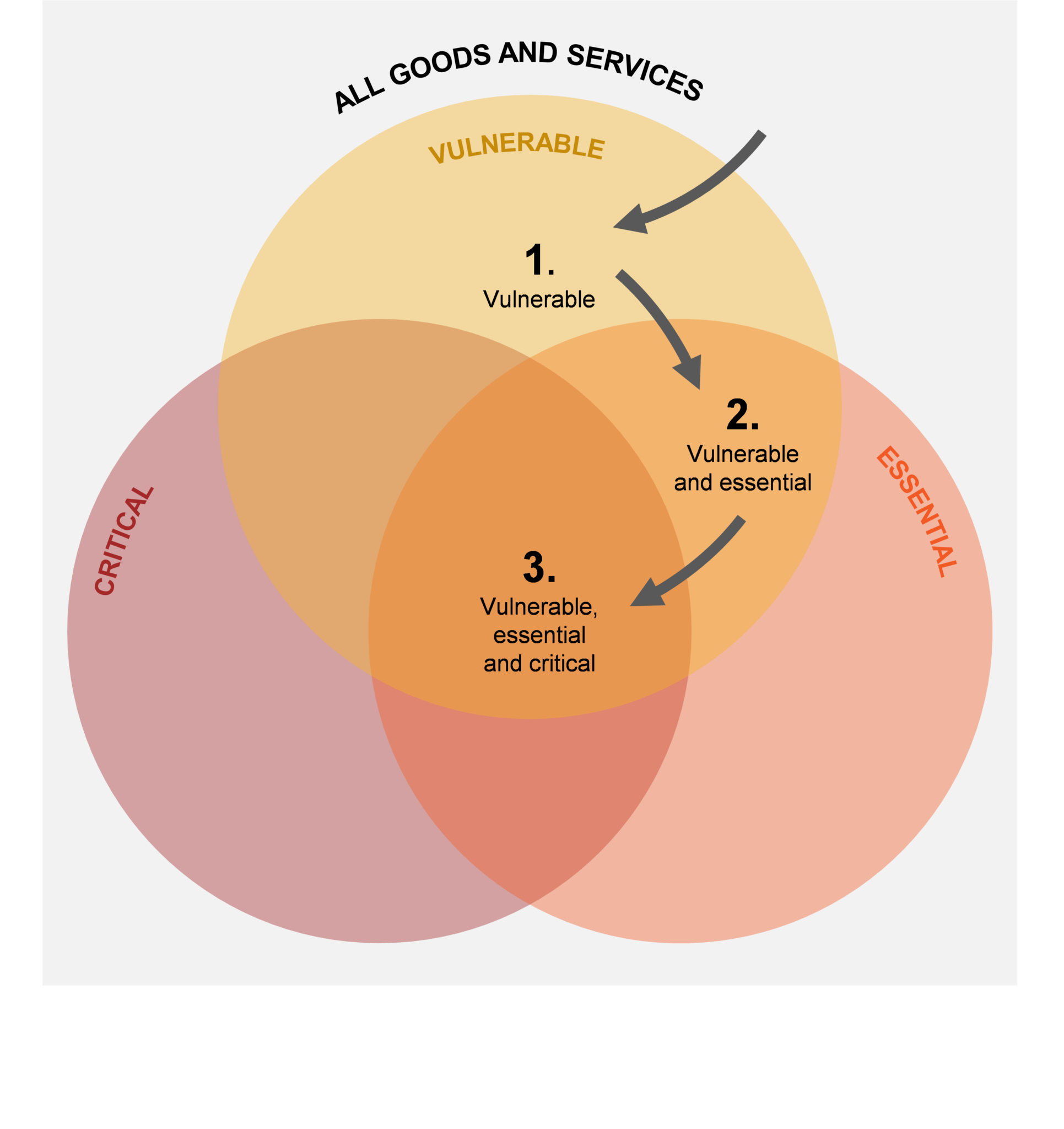 creating-a-resilient-supply-chain-framework-the-india-australia