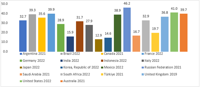 Bridging the Gender Pay Gap | ThinkTwenty (T20) India 2023 - Official ...