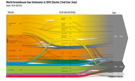 Global Standards for Carbon Accounting: An Agenda for G20  ThinkTwenty  (T20) India 2023 - Official Engagement Group of G20