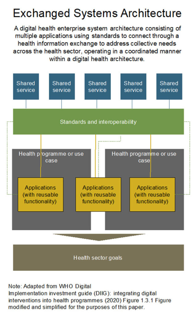 Strengthening Digital Public Infrastructure for Health ThinkTwenty